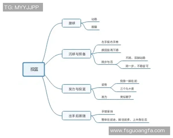 科学篮球战术训练方法探究与实践技巧分享 科学篮球战术训练方法探究与实践技巧分享